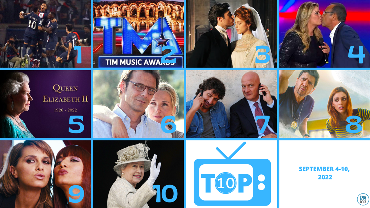 TOP TEN in Italy | Sep 4-10, 2022